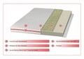 Saltea super ortopedica Viva Memory 140x200x18 cm, structura profilata cu efect de micro-masaj