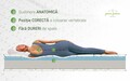 Saltea Argentum Therapy PLUS 80x200 cm, 14+6 Memory Arctic Gel, Husa cu ioni de argint, 7 zone de confort, Super Ortopedica, Anatomica