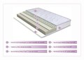 Saltea Super Ortopedica Tri Flexa Lavanda Therapy, 12+3+3 Memory 140 x 190 x 20 cm