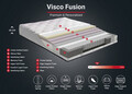 Saltea de pat, Niron, Visco Fusion 140x200 cm Double Size Memory Foam and Pocket Spring Luxury Soft Mattress, Husă: țesătură specială din bumbac tricotat , Alb