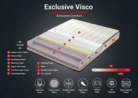 Saltea de pat, Niron, Visco Exclusive 160x200 cm Double Size Memory Foam Luxury Soft Mattress, Coperta: Tesatura de in, Alb/Maro