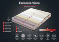 Saltea de pat, Niron, Visco Exclusive 160x200 cm Double Size Memory Foam Luxury Soft Mattress, Coperta: Tesatura de in, Alb/Maro