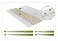 Topper saltea Green Future, Aloe Vera 7 zone de confort 160x190 cm, H 5 cm
