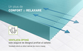 Saltea SuperOrtopedica Green Future KONFORTA Max Plus 25 cm, 90x200x25cm, Spuma poliuretanica elastica, Husa detasabila, lavabila, matlasata, hipoalergenica, Reversibila, Medie Ferma