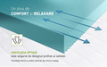Saltea SuperOrtopedica Green Future KONFORTA Max Plus 25 cm, 180x200x25cm, Spuma poliuretanica elastica, Husa detasabila, lavabila, matlasata, hipoalergenica, Reversibila, Ferma