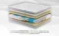 Saltea Green Future Hotel Line Memory Pocket 7 Zone 160 x 190 cm, H - 30 cm