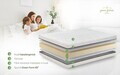 Saltea Green Future Super Ortopedica PRIMA 160x200x12 cm, Husa detasabila, lavabila, Anatomica