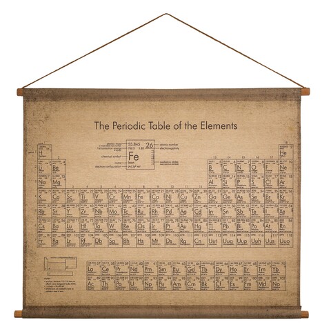 Decoratiune de perete Periodic Table, Creaciones Meng, 97x75 cm, in/lemn de brad chinezesc