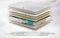 Saltea ortopedica Hotel Line Deluxe Memory Pocket 80x200 cm, H 30 cm