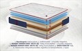 Memory Jeans Cosos Polar Matrac 180 x 200 cm