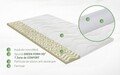 Topper saltea Green Future Mellody 7 Zone de confort 160x200 cm, H 5 cm
