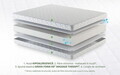 Saltea SuperOrtopedica KONFORTA+ 18 cm, 160x200x18cm, Husa matlasata, hipoalergenica, Reversibila, Ferma